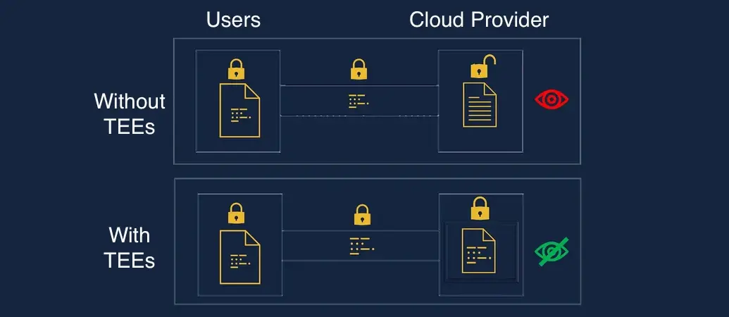 Inside Trusted Execution Environments: Architecture, Applications, and Attack Vectors